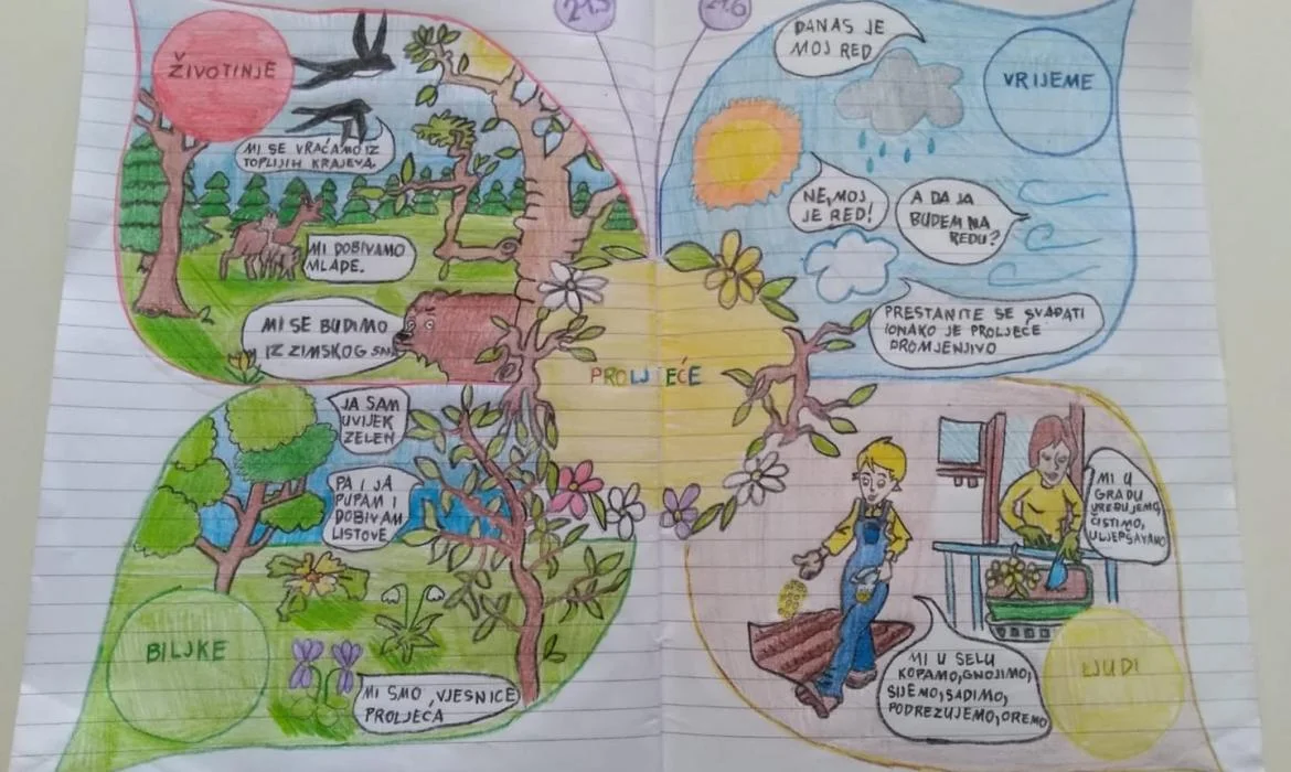 MENTALNA MAPA – alat za učenike i učitelje