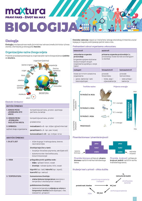 Naslovnica: MEMENTO_Biologija_SŠ_maXtura 2024. 