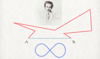 A.Einstein: Logika će vas odvesti od A do B, stvaralačka mašta svugdje.