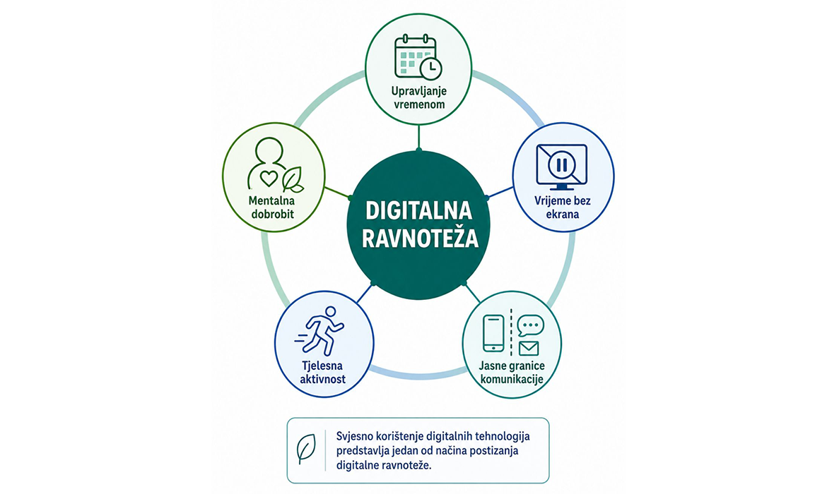 Slika 2. Elementi digitalne ravnoteže učitelja