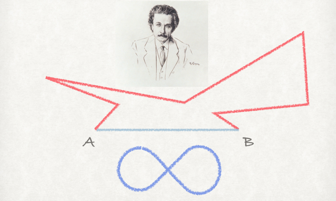 A.Einstein: Logika će vas odvesti od A do B, stvaralačka mašta svugdje.