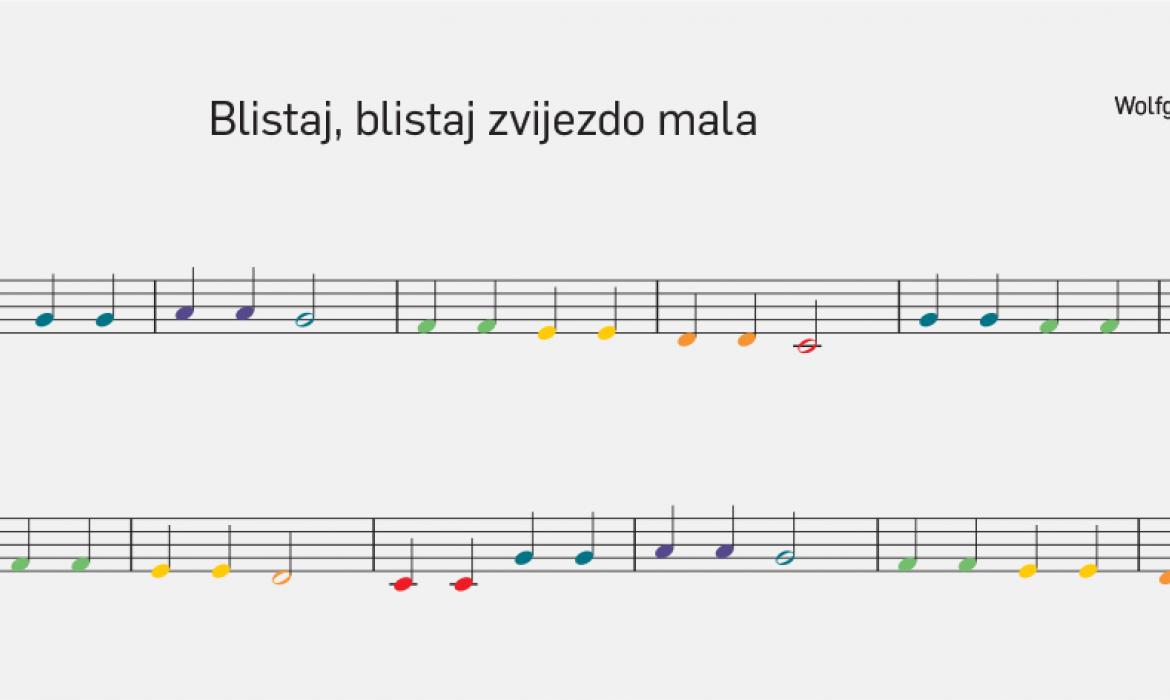 jednoglasni notni zapis
