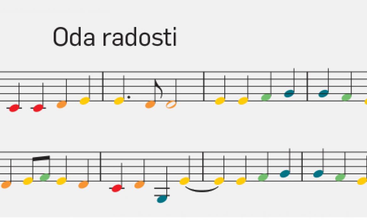 jednoglasni notni zapis