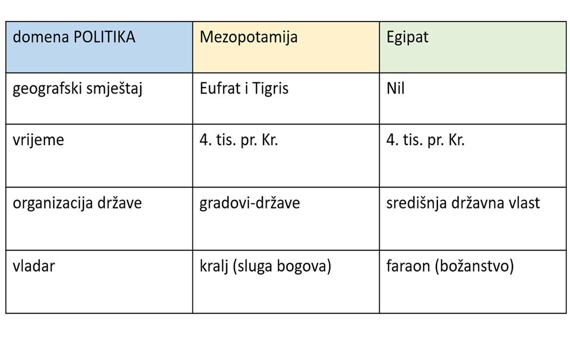 usporedna tablica