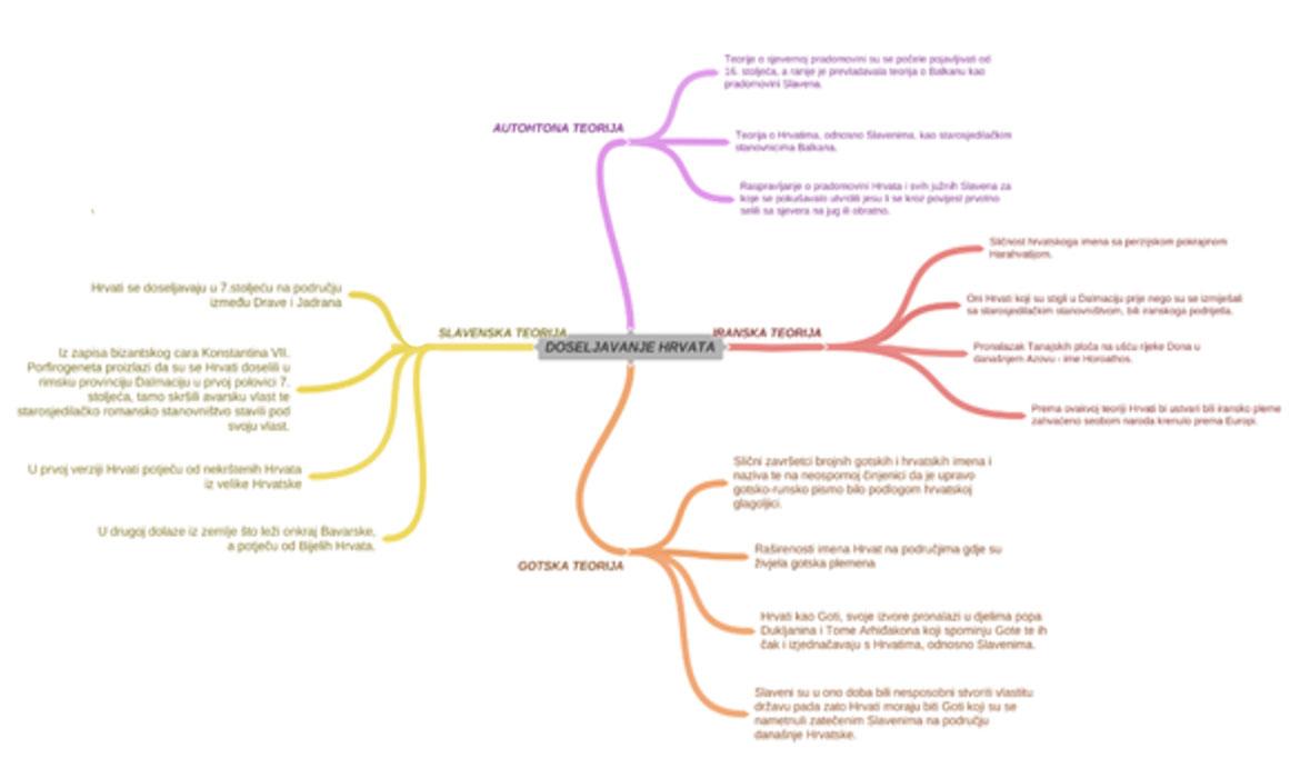 Primjer prikaza teorija o podrijetlu Hrvata