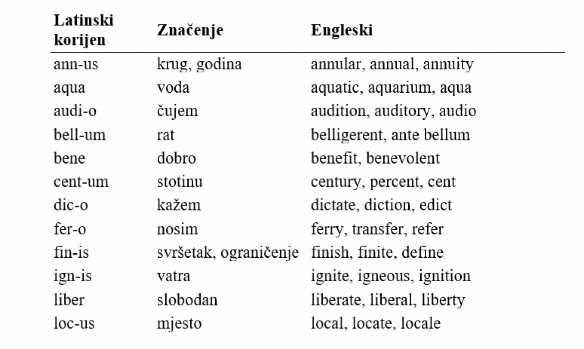Popis hrvatskih riječi