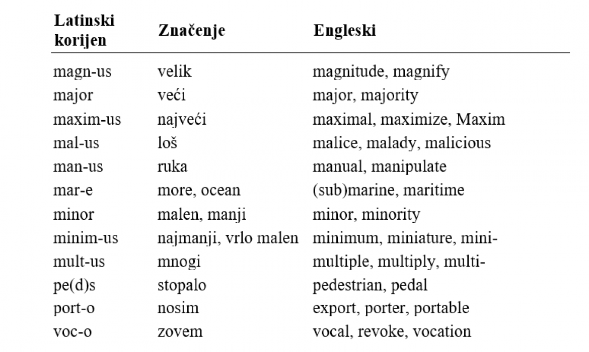 Popis hrvatskih riječi