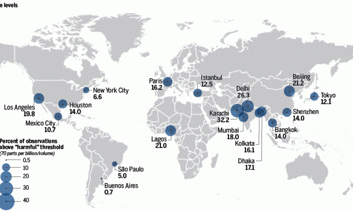 Города с населением более 10000000 человек