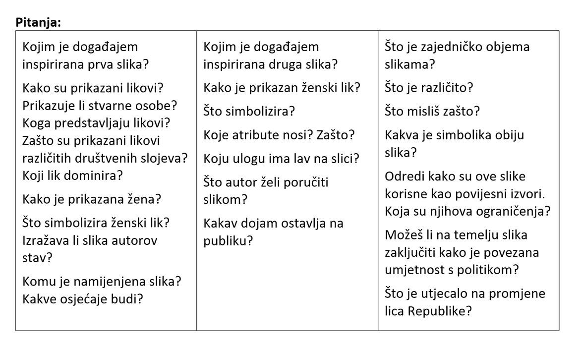 Pitanja za analizu slika "Sloboda vodi narod" i "Republika".