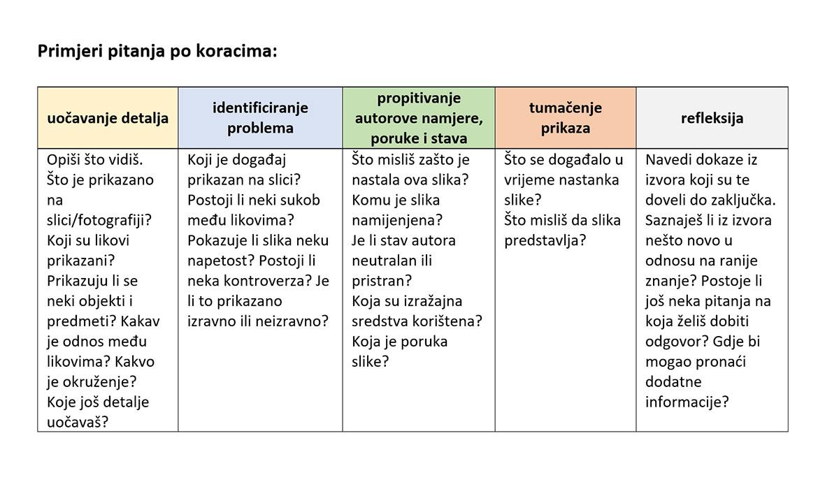 Primjeri pitanja po koracima