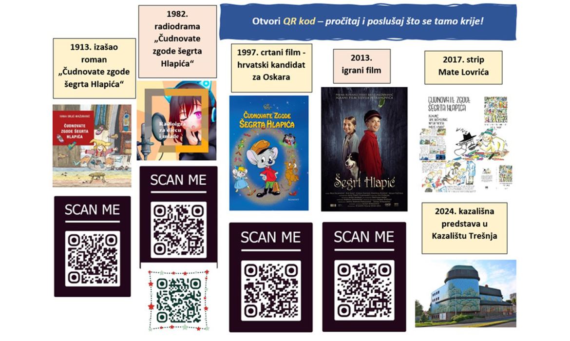 Slika 3. QR kodovi