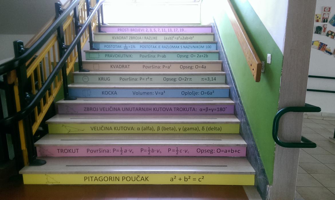 Matematičke formule za predmetnu nastavu
